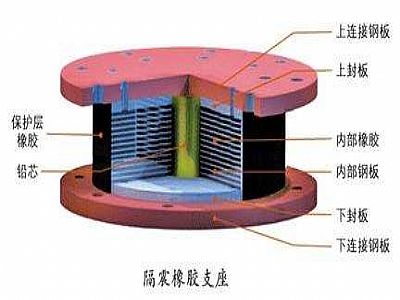 宜黄县通过构建力学模型来研究摩擦摆隔震支座隔震性能