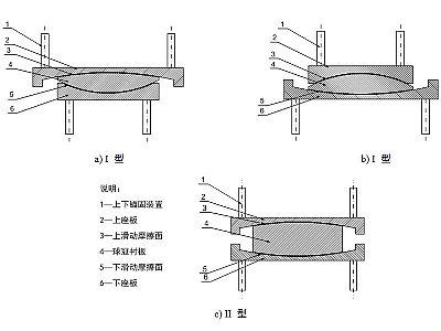 宜黄县建筑摩擦摆隔震支座分类、标记、规格